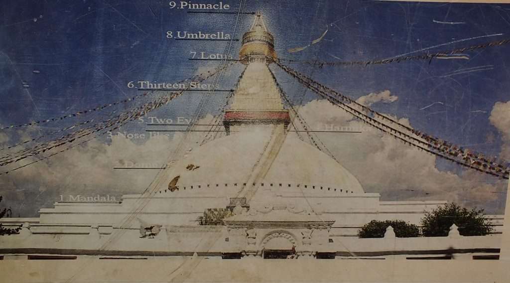 Budanath (बुद्ध स्तुप) Stupası
